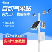 現(xiàn)代農(nóng)業(yè)需要自動(dòng)氣象站！